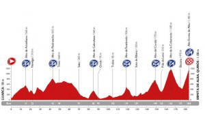 The awesome 16th stage of the vuelta